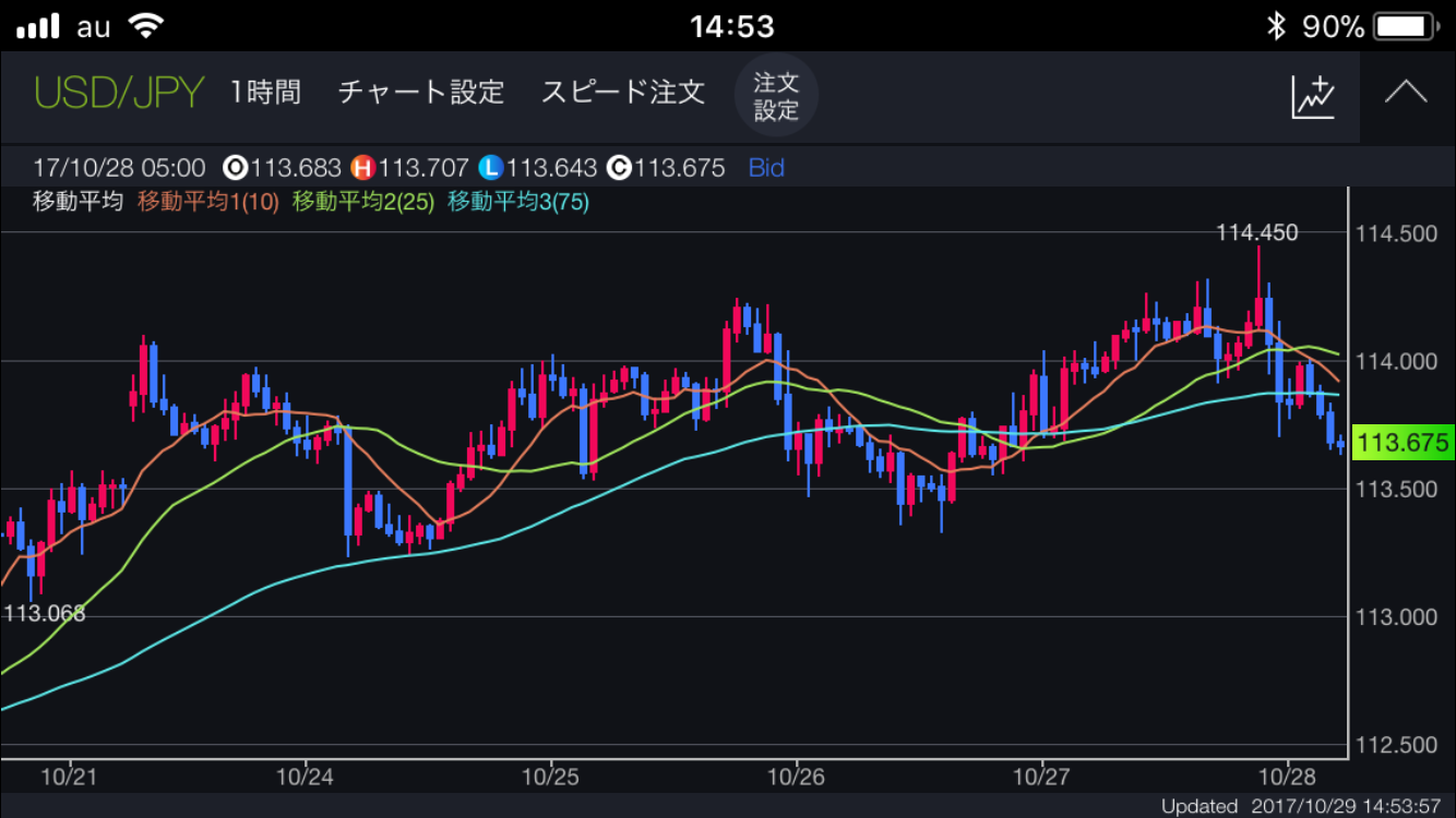 為替 ドル円 今日